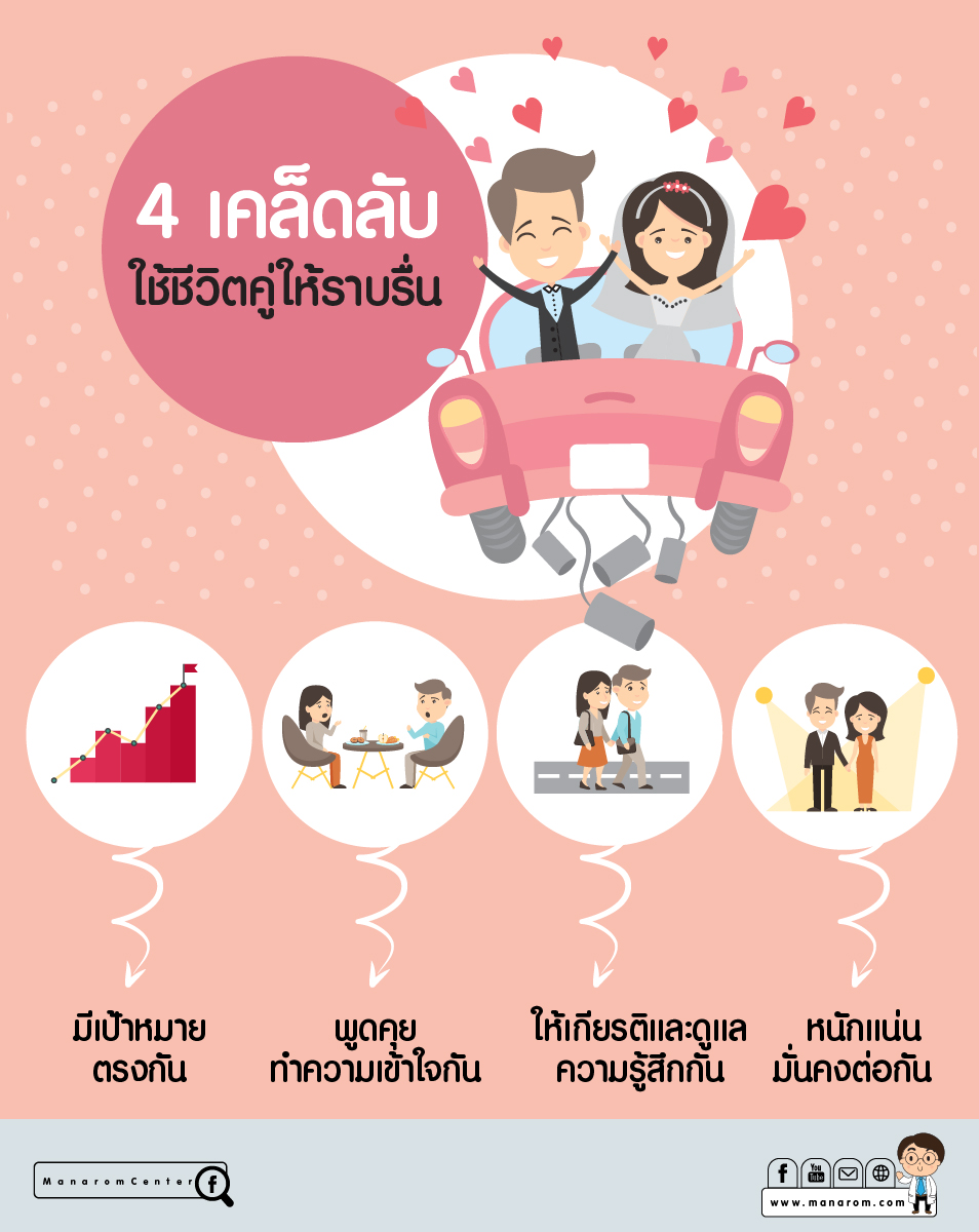 ปรับตัวหลังแต่ง